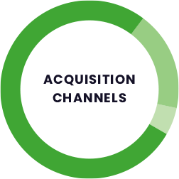 Acquisition channels